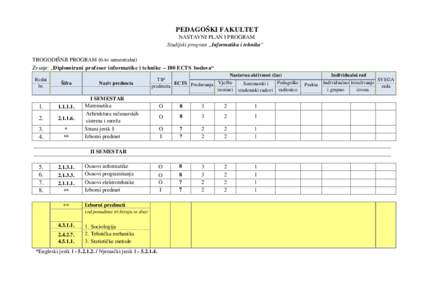 PEDAGOŠKI FAKULTET NASTAVNI PLAN I PROGRAM Studijski program „Informatika i tehnika“ TROGODIŠNJI PROGRAM (6-to semestralni) Zvanje: „Diplomirani profesor informatike i tehnike – 180 ECTS bodova“ Redni