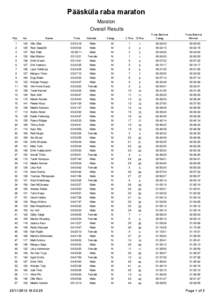 Pääsküla raba maraton Maraton Overall Results Pos  No