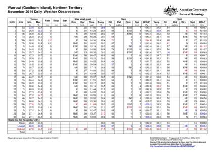 Warruwi (Goulburn Island), Northern Territory November 2014 Daily Weather Observations Date Day