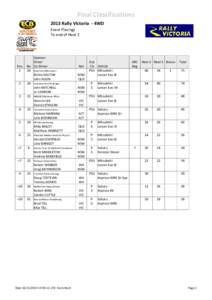 Final Classifications 2013 Rally Victoria  ‐ 4WD  Event Placings To end of Heat 2  Pos