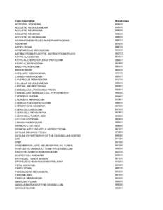 Code Description ACIDOPHIL ADENOMA ACOUSTIC NEURILEMMOMA ACOUSTIC NEURINOMA ACOUSTIC NEUROMA ACOUSTIC SCHWANNOMA
