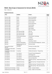 R0220 - Base Scope of Assessment for Schools (BSAS) Date: 13 May 2014 Registered Domains Field