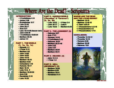 Where Are the Dead? - Scriptures INTRODUCTION • 2 Corinthians 4:14 • James 2:26 • Ecclesiastes 12:7 • Luke 23:43