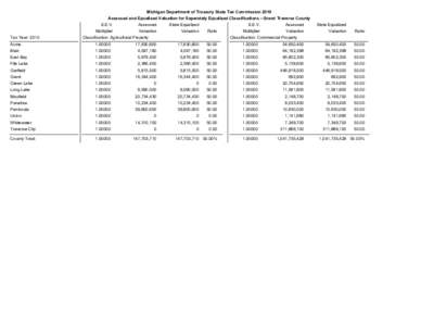 Michigan Department of Treasury State Tax Commission 2010 Assessed and Equalized Valuation for Seperately Equalized Classifications - Grand Traverse County Tax Year: 2010  S.E.V.