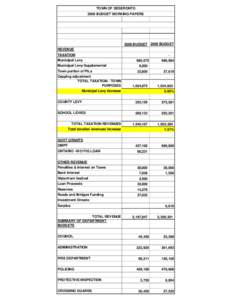 TOWN OF DESERONTO 2009 BUDGET WORKING PAPERS 2008 BUDGET 2009 BUDGET REVENUE TAXATION