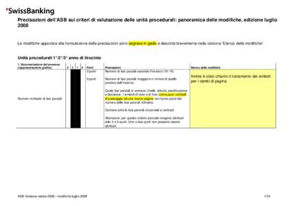 Precisazioni dell’ASB sui criteri di valutazione delle unità procedurali: panoramica delle modifiche, edizione luglio 2008 Le modifiche apportate alla formulazione delle precisazioni sono segnate in giallo e descritte