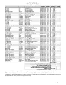 Sacramento /  California / Santa Rosa /  California / San Jose /  California / Oldest schools in California / Geography of California / Sacramento River / Sacramento metropolitan area