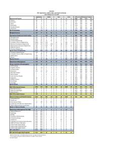 Complexity classes / NP / Healthcare science / Biomedical scientist / Biological engineering / Medicine / Health / Science