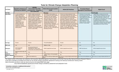 Tools for Climate Change Adaptation Planning Tool Name CRiSTAL Adaptation Database for (Community-based Risk