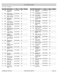 JG Marauder Line Through = Disqualified Place Bib # Name (Team)