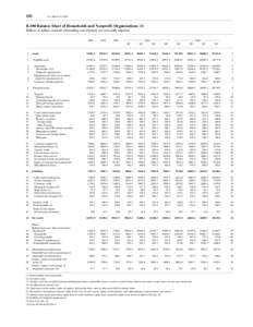 102  Z.1, March 10, 2005 B.100 Balance Sheet of Households and Nonprofit Organizations (1) Billions of dollars; amounts outstanding end of period, not seasonally adjusted