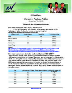 Women in Federal Politics Fact Sheet  March 2013