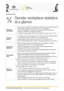 Gender workplace statistics at a glance