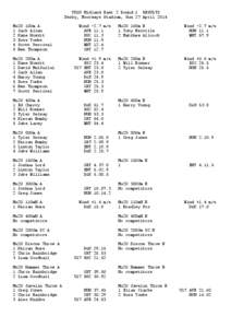 YDLU Midland East 2 Round:1 RESULTS Derby, Moorways Stadium, Sun 27 April 2014 Mu20 100m A 1 Jack Allen 2 Kane Howitt 3 Ross Tonks