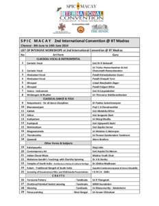 S P I C M A C A Y 2nd International Convention @ IIT Madras Chennai - 8th June to 14th June 2014 LIST OF INTENSIVE WORKSHOPS at 2nd International Convention @ IIT Madras No  Art Form