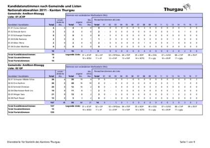 Kandidatenstimmen nach Gemeinde und Listen Nationalratswahlen[removed]Kanton Thurgau Gemeinde: Amlikon-Bissegg Liste: 01 JCVP  Stimmen von veränderten Wahlzetteln (Wz):