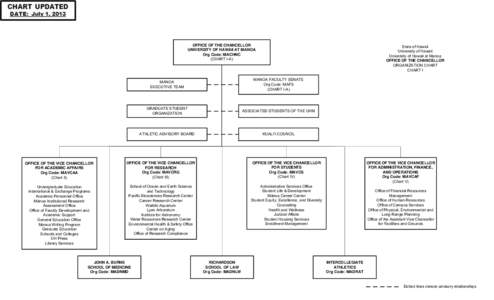 OFFICE OF THE CHANCELLOR UNIVERSITY OF HAWAII AT MANOA Org Code: MACHNC (CHART I-A)  State of Hawaii