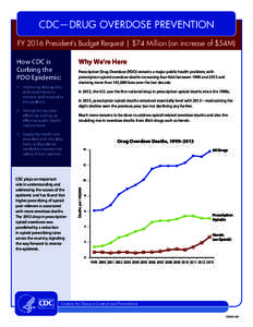 CDC—Drug Overdose Prevention.