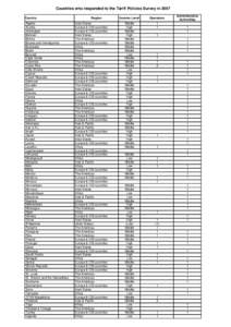 Countries who responded to the Tariff Policies Survey in 2007 Country Algeria Austria Azerbaijan Bahrain