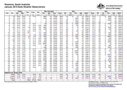 Woomera, South Australia January 2015 Daily Weather Observations Date Day