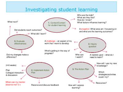 Investigating student learning What next? Who are the kids? What are they like? How do I know?