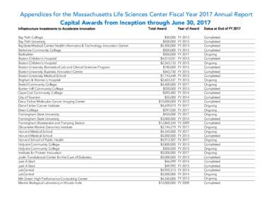 Appendices for the Massachusetts Life Sciences Center Fiscal Year 2017 Annual Report Capital Awards from Inception through June 30, 2017 Infrastructure Investments to Accelerate Innovation Bay Path College Bay Path Unive