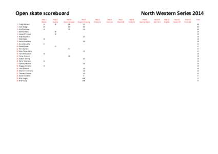 Open skate scoreboard