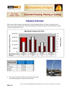 Mechanisms of Injury CUs[removed], 721010, [removed]Concrete Pumping, Placing or Cutting Industry Overview