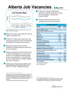 Alberta Job Vacancies January 2013 May[removed]In May 2014, the total number of job