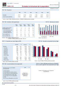 Dossier local - Commune - Orly