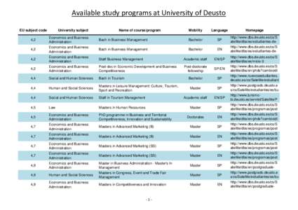 Available study programs at University of Deusto EU subject code University subject  Name of course/program