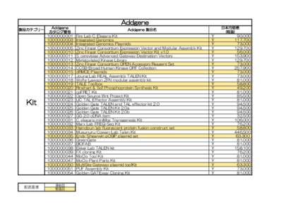 Proteins / TAL effector / Zinc finger / Plasmid / Kit / Biology / Biochemistry / Molecular biology