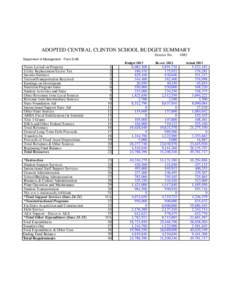 ADOPTED CENTRAL CLINTON SCHOOL BUDGET SUMMARY District No[removed]Department of Management - Form S-AB