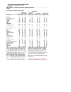 Table[removed]Offenders sentenced in U.S. District Courts under the U.S. Sentencing Commission guidelines, by primary offense and education level, fiscal year 2008