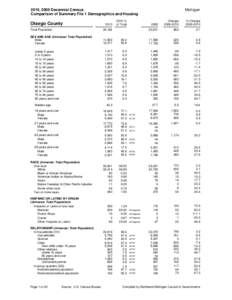 2010, 2000 Decennial Census Comparison of Summary File 1 Demographics and Housing Otsego County  2010