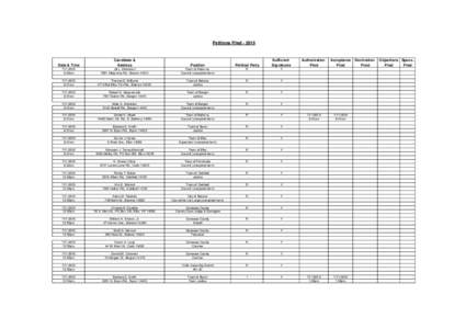 Petitions FiledDate & Time Candidate & Address