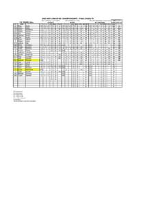 2009 NSW JUNIOR MX CHAMPIONSHIPS - FINAL RESULTS RND 1 OAKDALE[removed]APRIL RND 2 MOREE[removed]JUNE  RND 3 MT PANORAMA[removed]JUNE