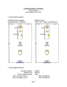 Cleansing Tobiah’s Chambers Sermon Handout Larry Kirkpatrick[removed]Sanctuary Ideas Compared A Standard Sanctuary Diagram: