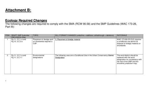 Attachment B: Ecology Required Changes The following changes are required to comply with the SMA (RCW[removed]and the SMP Guidelines (WAC[removed], Part III): ITEM 1