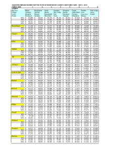 ADJUSTED MEDIAN INCOME FOR THE STATE OF MONTANA BY COUNTY AND FAMILY SIZE - MAY 1, 2014 FAMILY SIZE[removed]