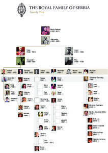 House of Karađorđević / Catherine Oxenberg / Karađorđević family tree