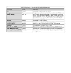 Data dictionary for CA DOJ deaths in custody summary data Field Name Format  Description