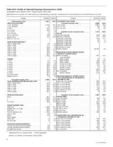 Table DP-4. Profile of Selected Housing Characteristics: 2000 Geographic area: Barton town, Tioga County, New York [Data based on a sample. For information on confidentiality protection, sampling error, nonsampling error