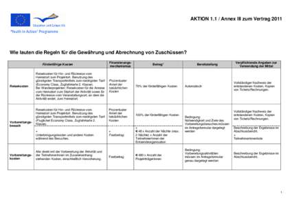 AKTION[removed]Annex III zum Vertrag[removed]Wie lauten die Regeln für die Gewährung und Abrechnung von Zuschüssen? Förderfähige Kosten  Reisekosten