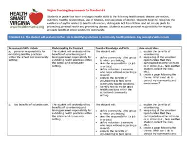 Virginia Teaching Requirements for Standard 4.6 Students in grade four learn and apply health skills to the following health areas: disease prevention, nutrition, healthy relationships, use of tobacco, and use/abuse of a