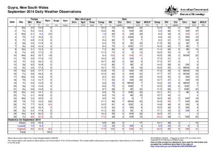 Guyra, New South Wales September 2014 Daily Weather Observations Date Day