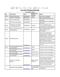 Current Product Recalls As of May 3, 2016 Date Product Name