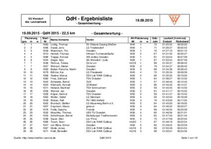 QdH - Ergebnisliste  SG Weixdorf Abt. Leichtathletik  - Gesamtwertung -