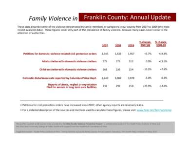 Family Violence in  Franklin County: Annual Update These data describe some of the violence perpetrated by family members or caregivers in our county from 2007 to 2009 (the most  recent avail