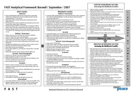 FAST Analytical Framework Burundi / September[removed]ROOT CAUSES Historical PROXIMATE CAUSES Political / Governance